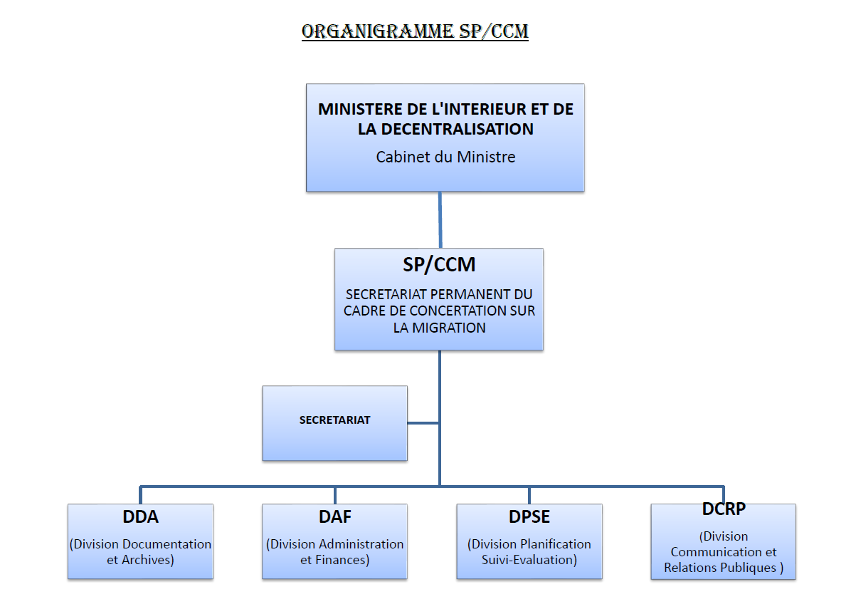 Organigramme du CCM